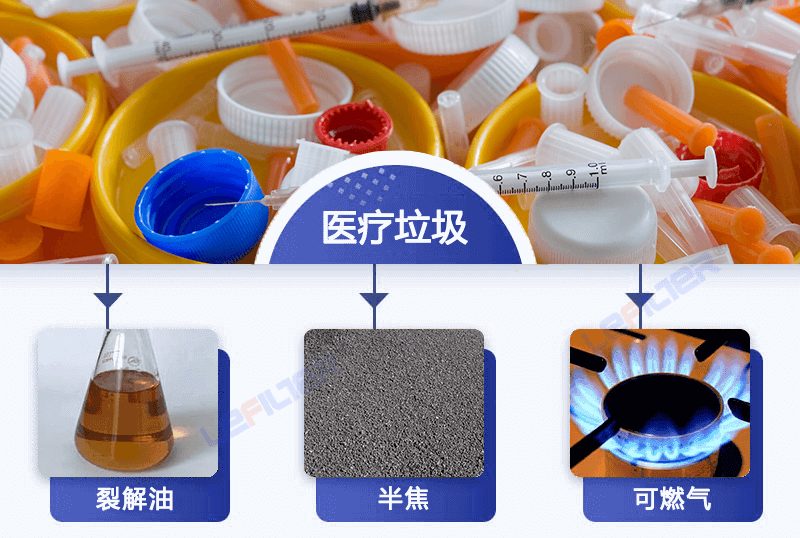 醫(yī)療廢棄物能煉油嗎？
