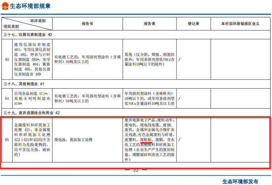 廢輪胎煉油環(huán)評類別屬于哪一個類別？